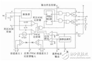 TL494脈寬調(diào)制器集成電路的設(shè)計與實現(xiàn)軟件開發(fā)